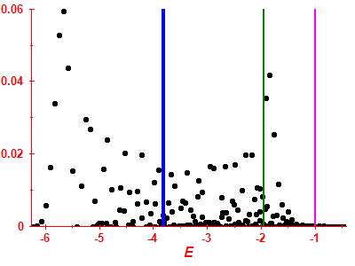 Strength function